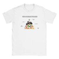 Thumbnail for Anabolic Pyramid T-shirt