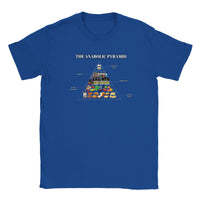 Thumbnail for Anabolic Pyramid T-shirt